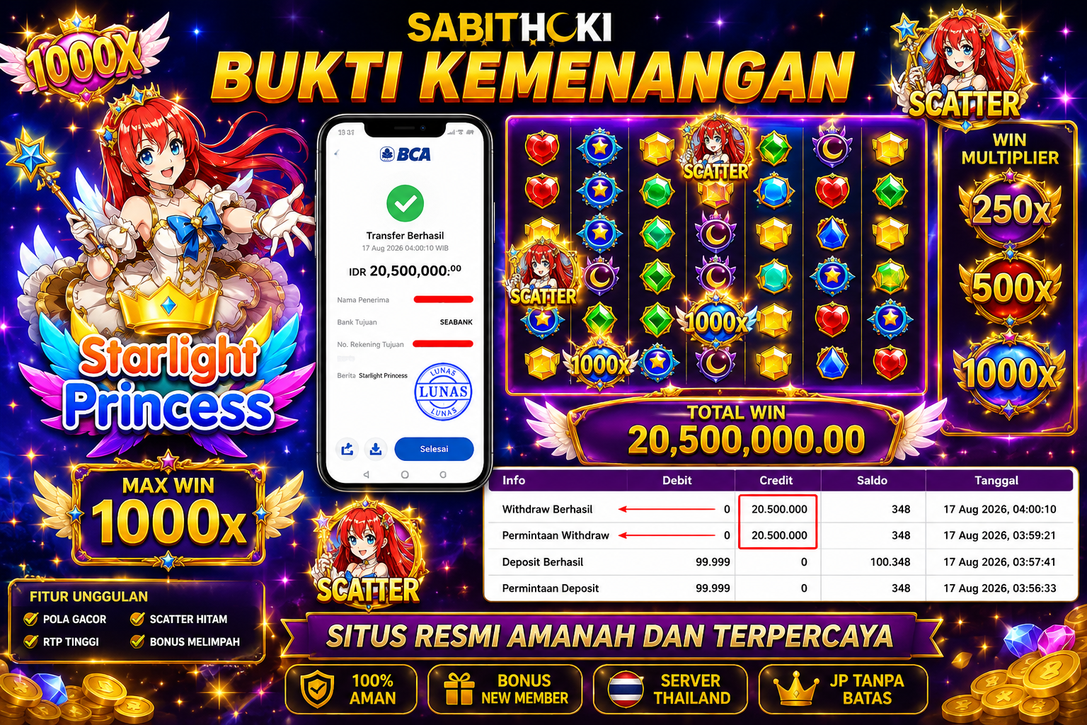 Selamat Kepada Member setia SABITHOKI telah WD RP. 20.500.000,-